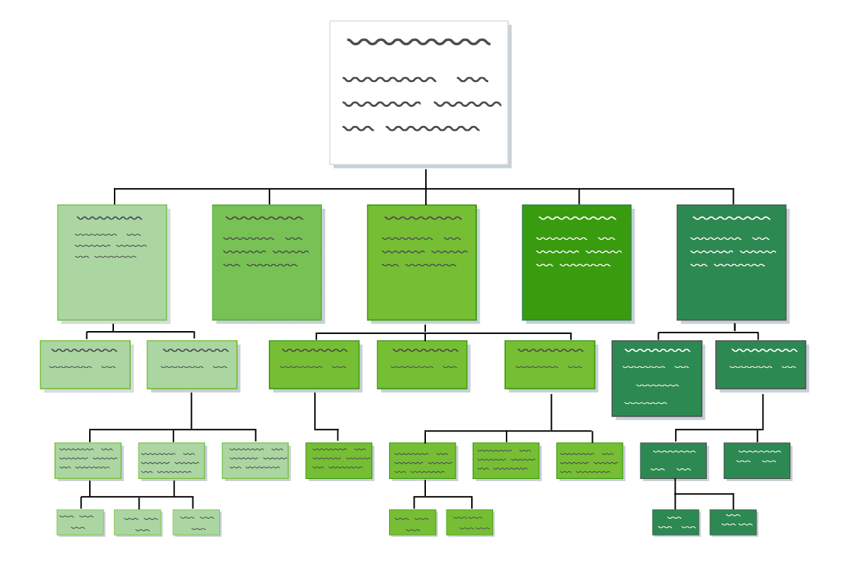 Accountability Chart