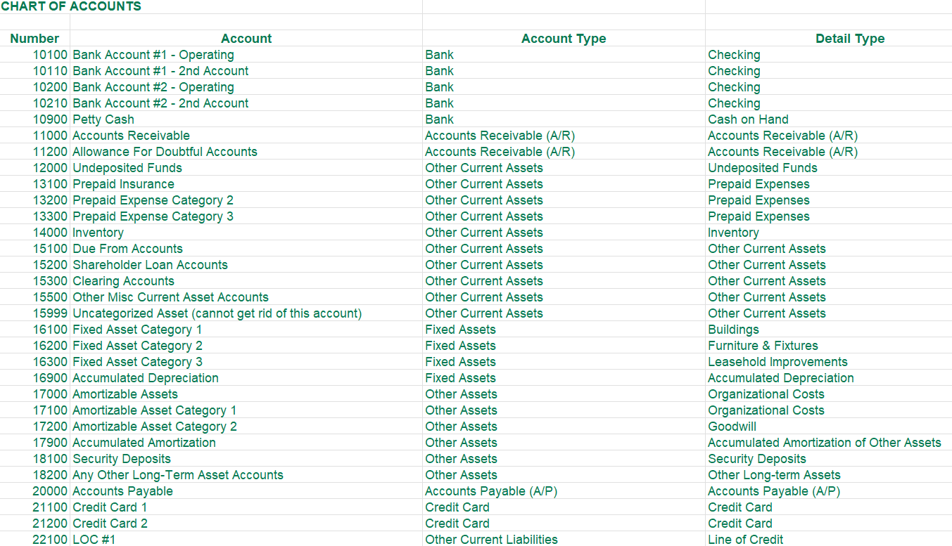 Chart of Accounts